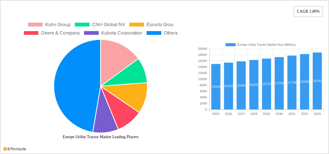 Europe Utility Tractor Market Research Report - Market Overview and Key Insights