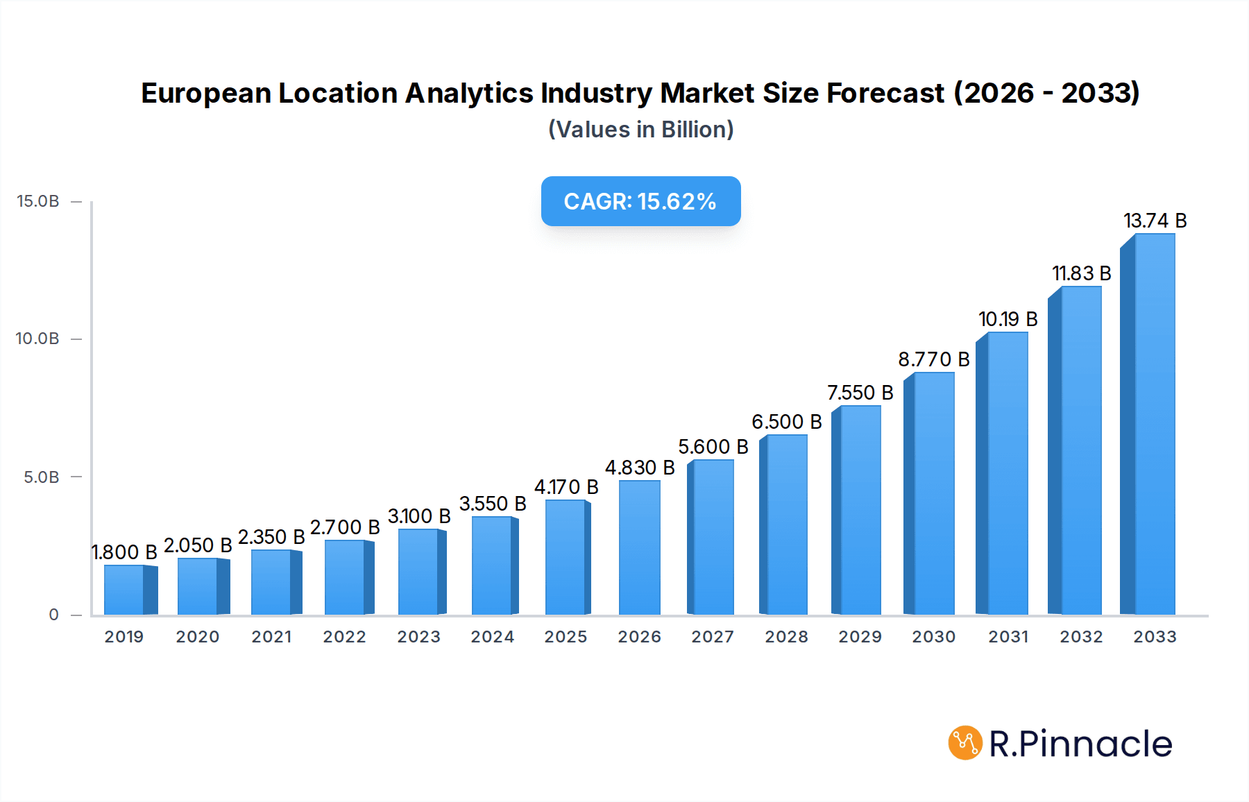 European Location Analytics Industry Research Report - Market Overview and Key Insights