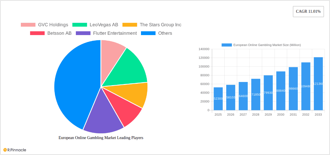 European Online Gambling Market Research Report - Market Overview and Key Insights