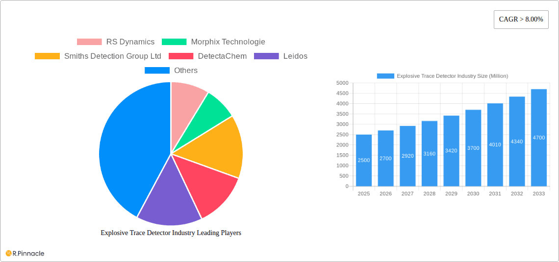 Explosive Trace Detector Industry Research Report - Market Overview and Key Insights
