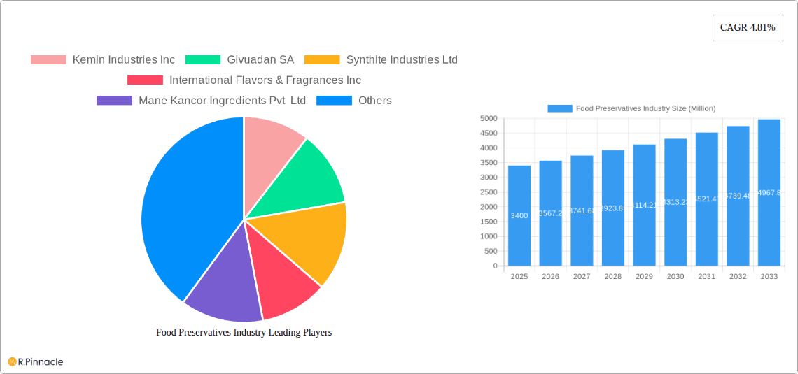 Food Preservatives Industry Research Report - Market Overview and Key Insights