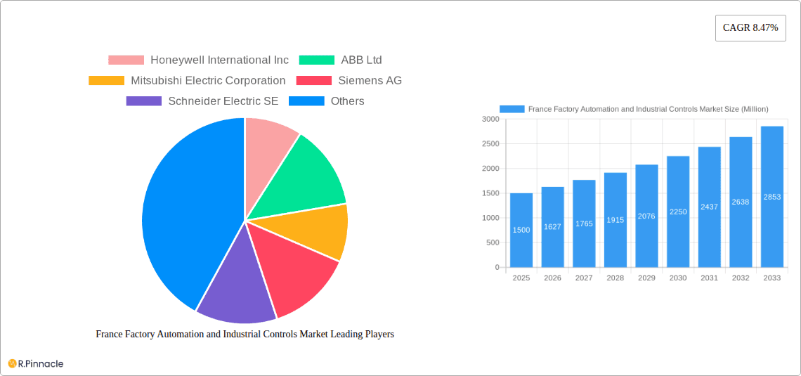 France Factory Automation and Industrial Controls Market Research Report - Market Overview and Key Insights