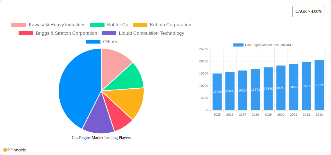 Gas Engine Market Research Report - Market Overview and Key Insights