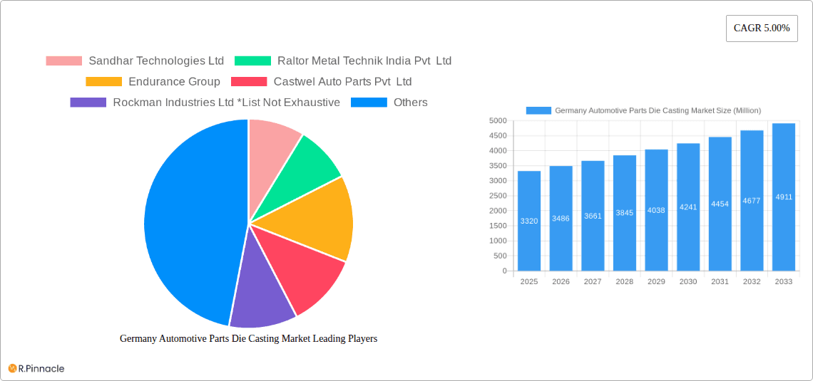 Germany Automotive Parts Die Casting Market Research Report - Market Overview and Key Insights