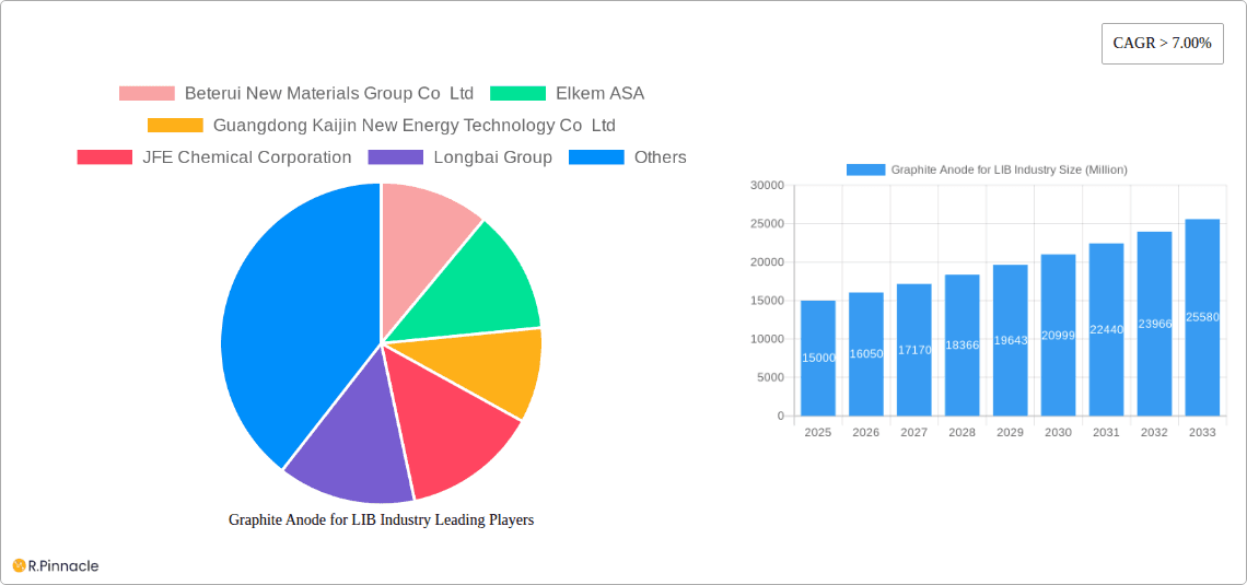 Graphite Anode for LIB Industry Research Report - Market Overview and Key Insights