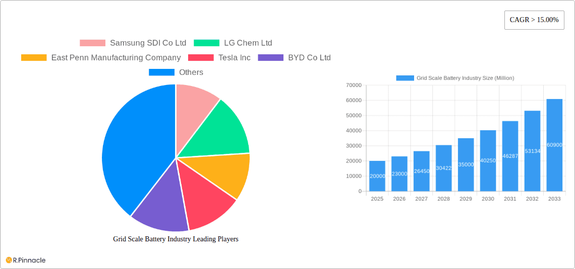 Grid Scale Battery Industry Research Report - Market Overview and Key Insights