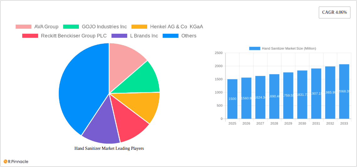 Hand Sanitizer Market Research Report - Market Overview and Key Insights