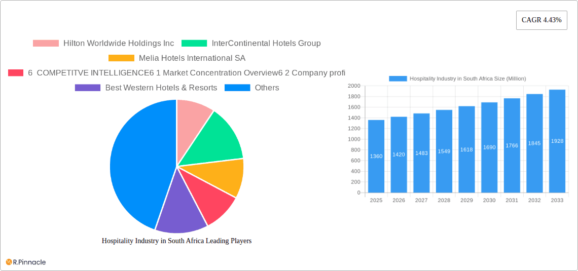 Hospitality Industry in South Africa Research Report - Market Overview and Key Insights