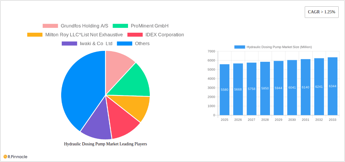 Hydraulic Dosing Pump Market Research Report - Market Overview and Key Insights