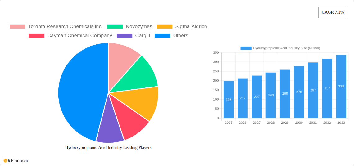 Hydroxypropionic Acid Industry Research Report - Market Overview and Key Insights