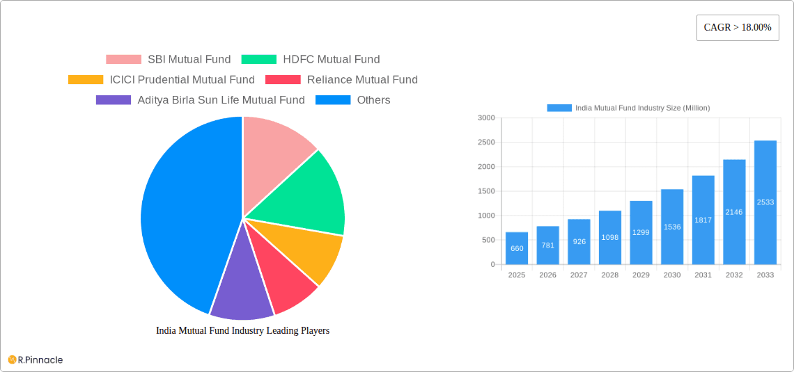 India Mutual Fund Industry Research Report - Market Overview and Key Insights