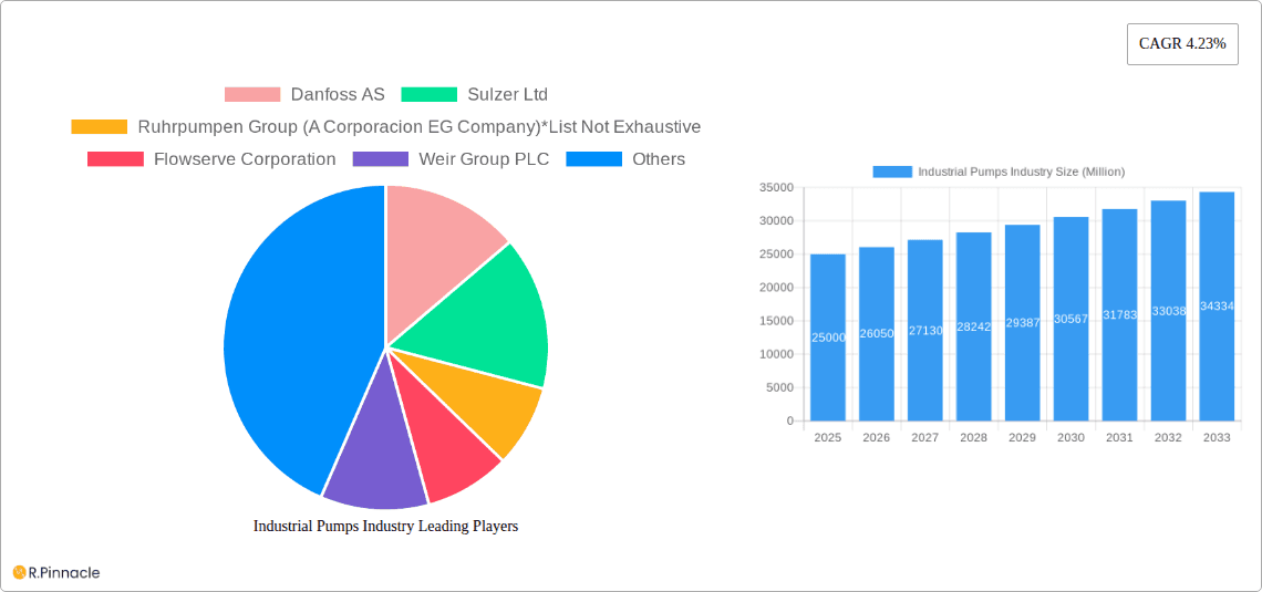 Industrial Pumps Industry Research Report - Market Overview and Key Insights