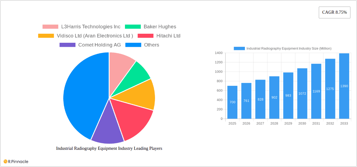 Industrial Radiography Equipment Industry Research Report - Market Overview and Key Insights