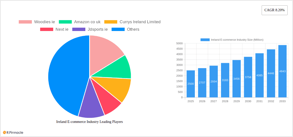 Ireland E-commerce Industry Research Report - Market Overview and Key Insights