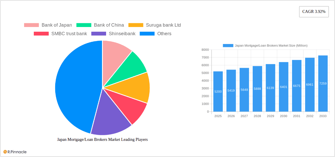 Japan Mortgage/Loan Brokers Market Research Report - Market Overview and Key Insights