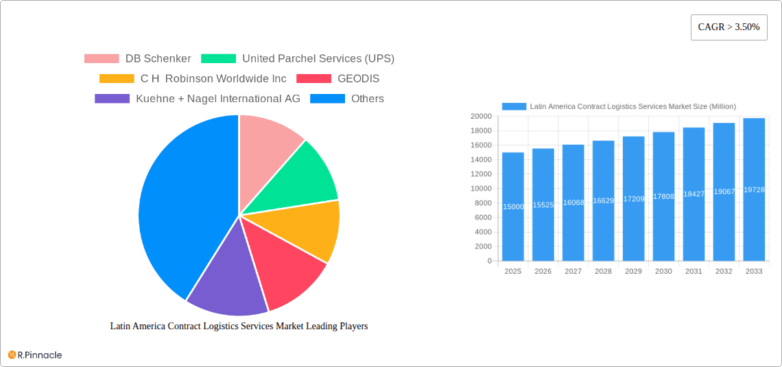 Latin America Contract Logistics Services Market Research Report - Market Overview and Key Insights