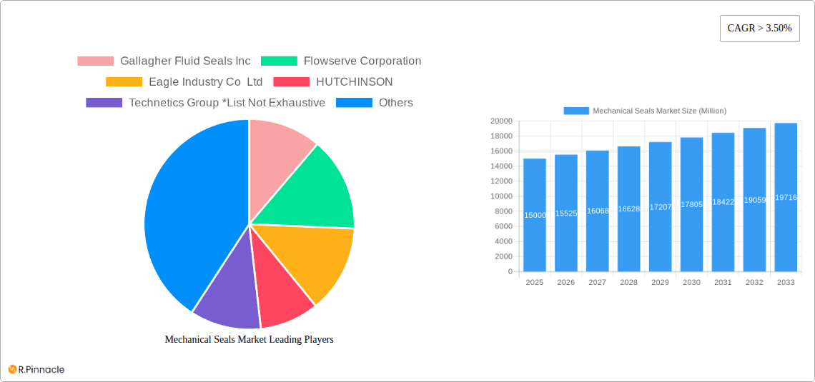 Mechanical Seals Market Research Report - Market Overview and Key Insights