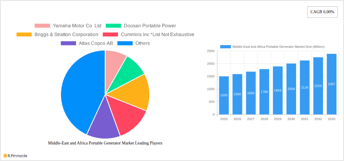 Middle-East and Africa Portable Generator Market Research Report - Market Overview and Key Insights
