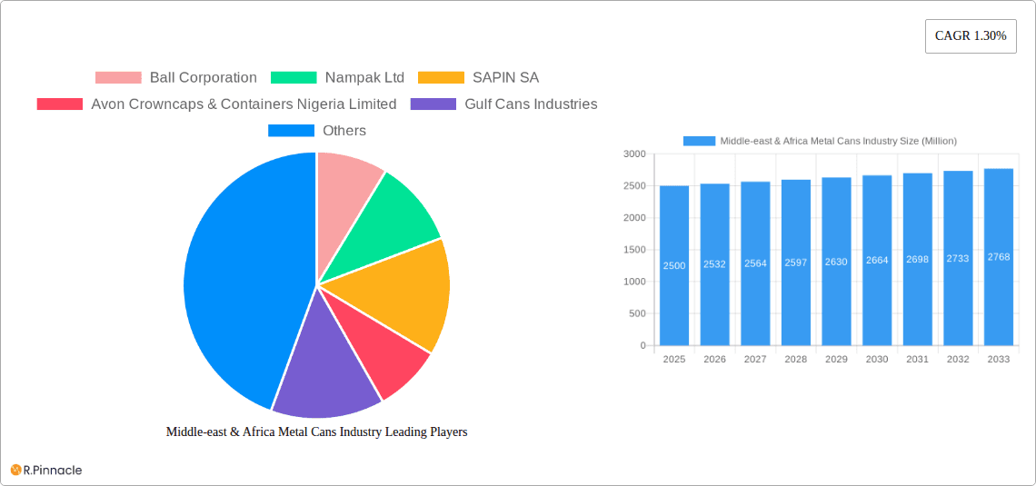 Middle-east & Africa Metal Cans Industry Research Report - Market Overview and Key Insights