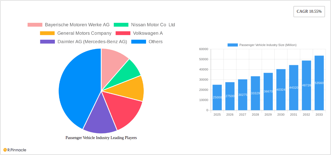Passenger Vehicle Industry Research Report - Market Overview and Key Insights