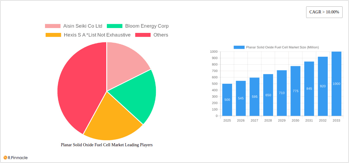 Planar Solid Oxide Fuel Cell Market Research Report - Market Overview and Key Insights