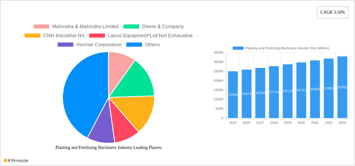 Planting and Fertilizing Machinery Industry Research Report - Market Overview and Key Insights