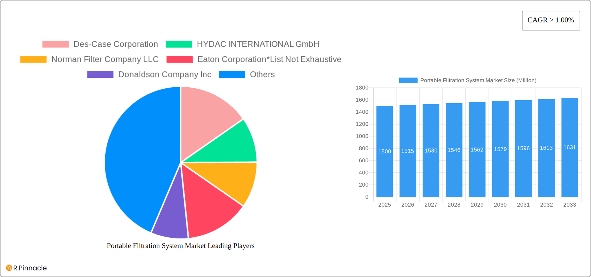 Portable Filtration System Market Research Report - Market Overview and Key Insights