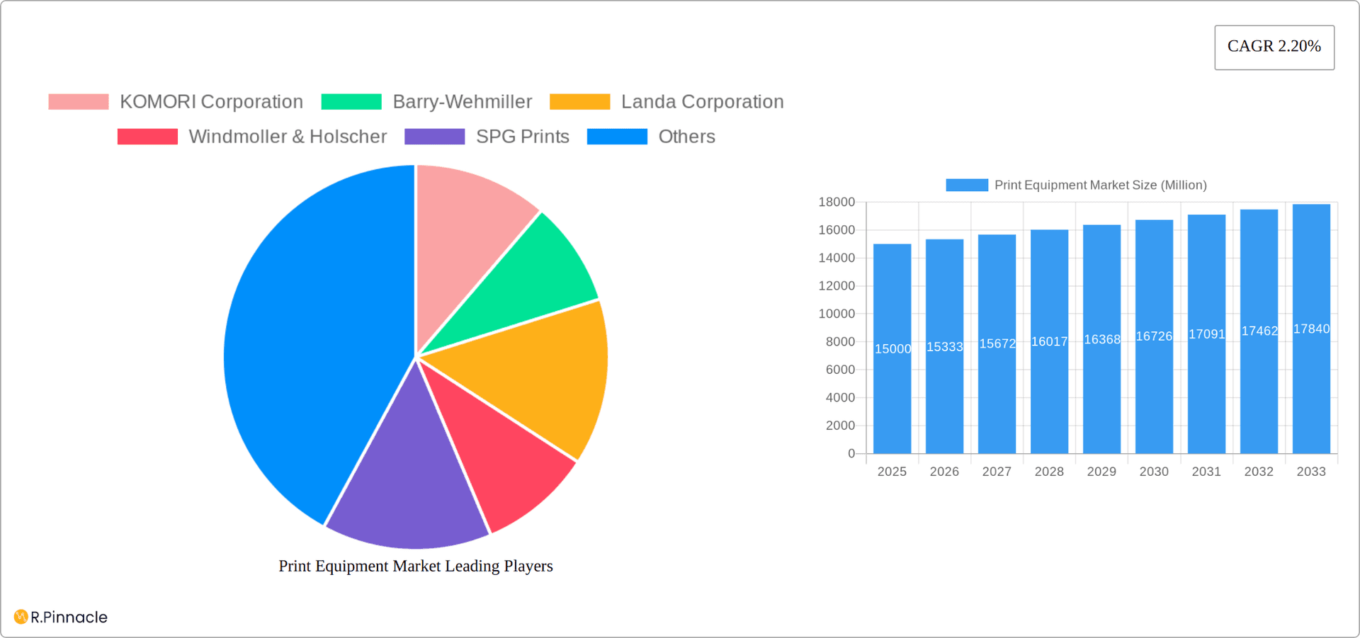 Print Equipment Market Research Report - Market Overview and Key Insights