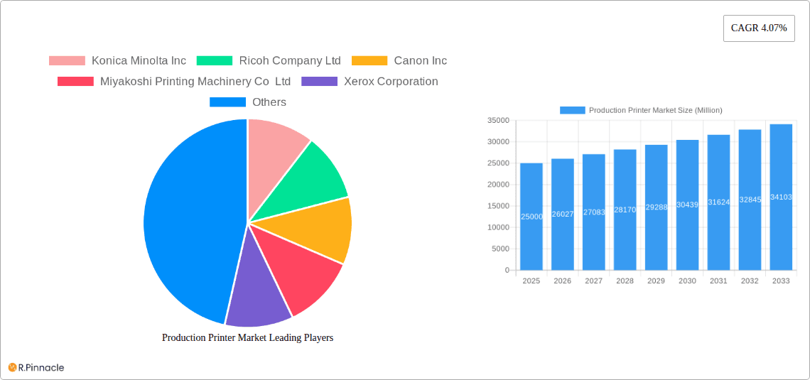 Production Printer Market Research Report - Market Overview and Key Insights