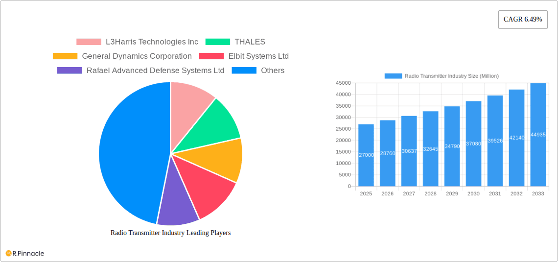 Radio Transmitter Industry Research Report - Market Overview and Key Insights