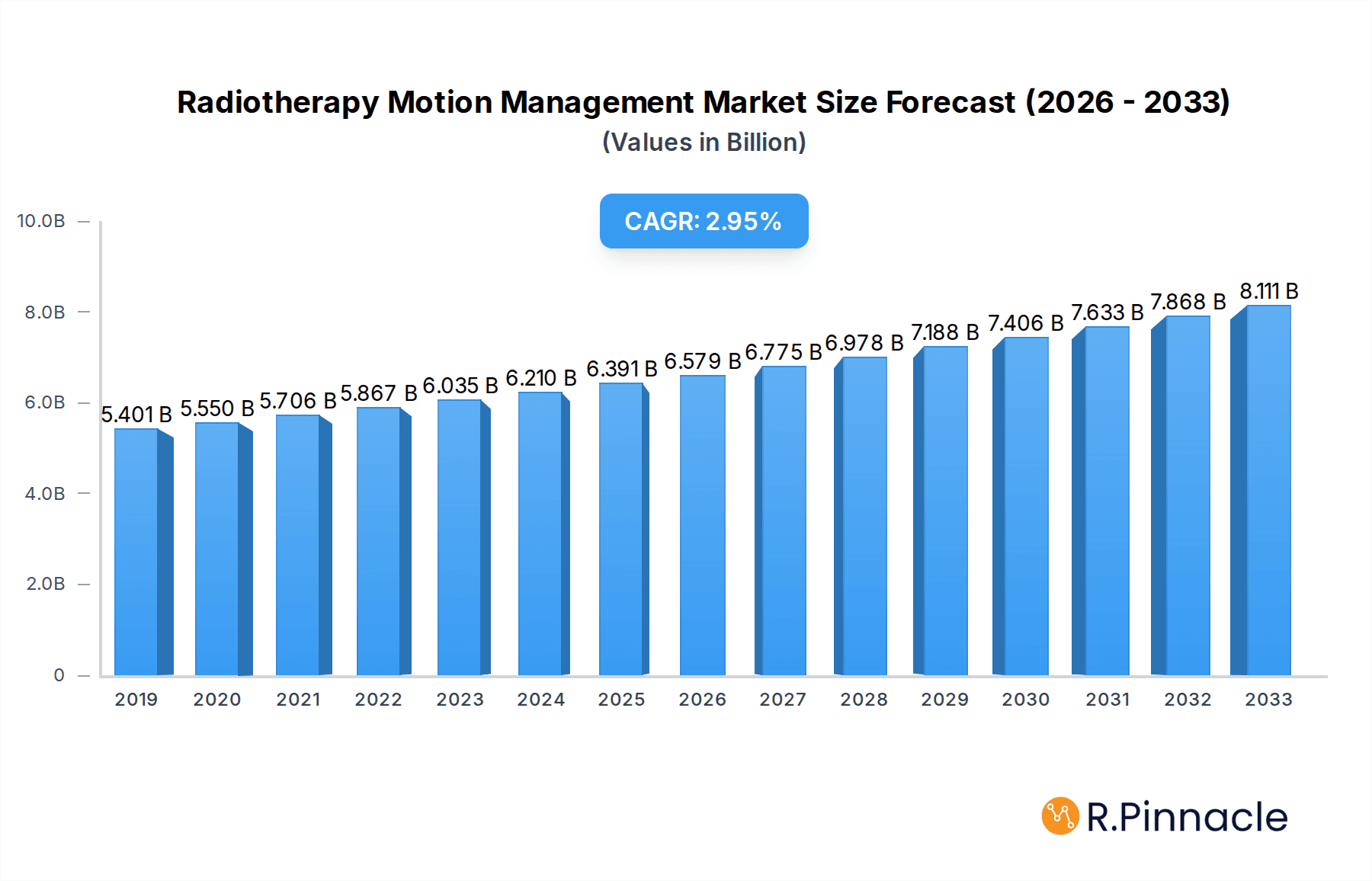 Radiotherapy Motion Management Research Report - Market Overview and Key Insights
