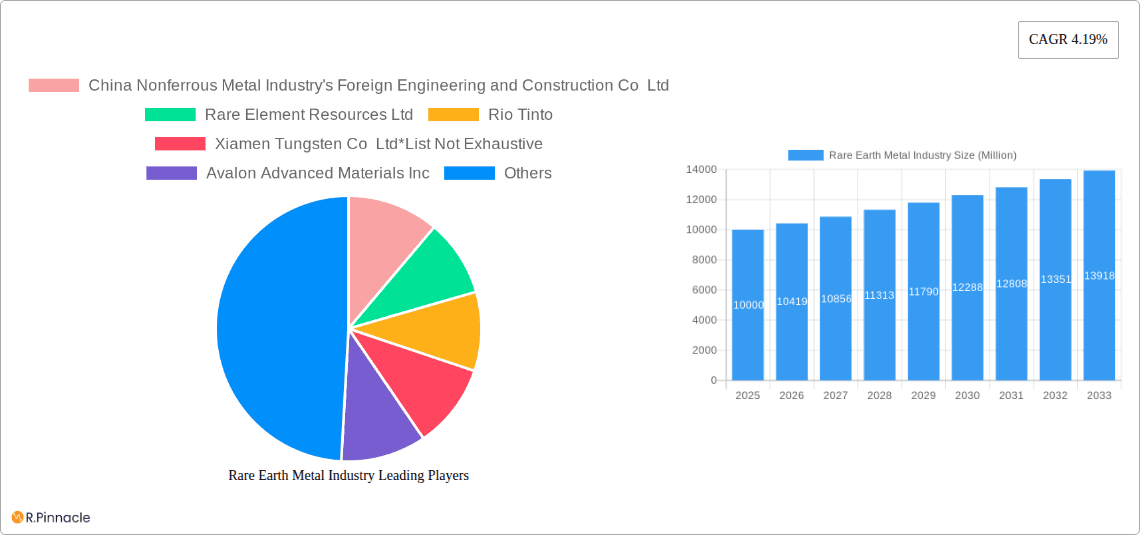 Rare Earth Metal Industry Research Report - Market Overview and Key Insights
