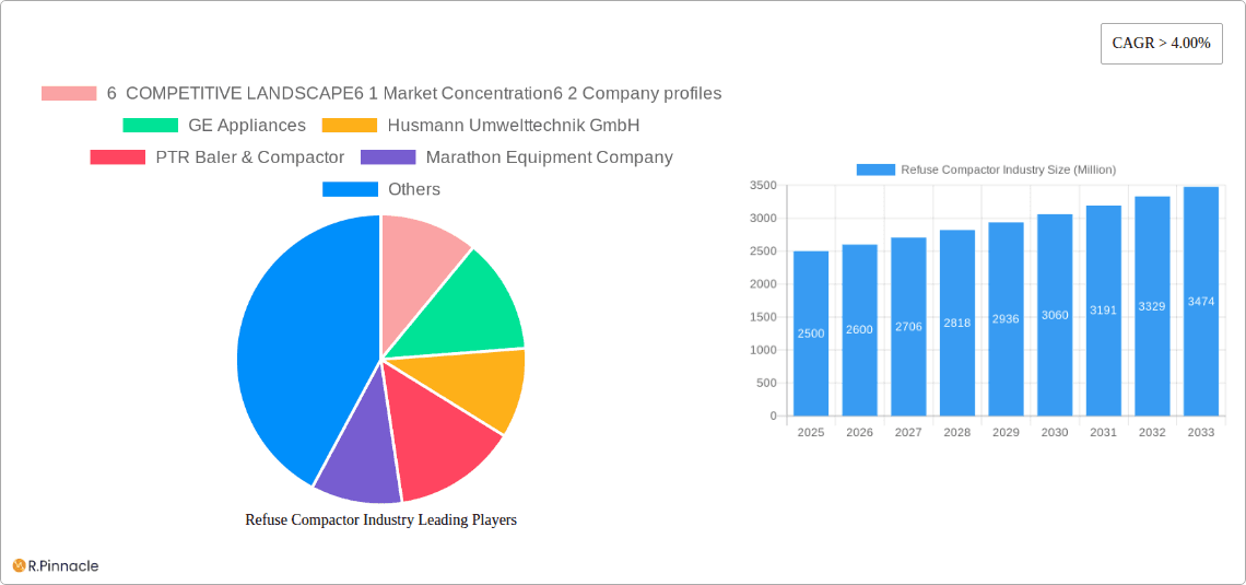Refuse Compactor Industry Research Report - Market Overview and Key Insights