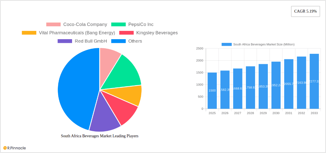 South Africa Beverages Market Research Report - Market Overview and Key Insights