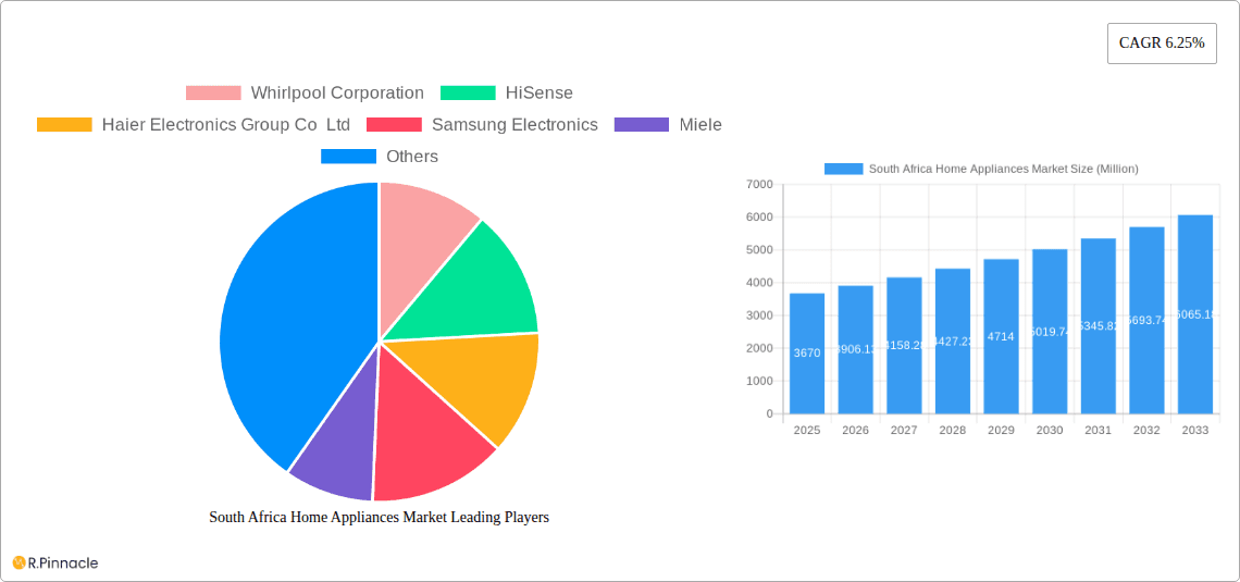 South Africa Home Appliances Market Research Report - Market Overview and Key Insights