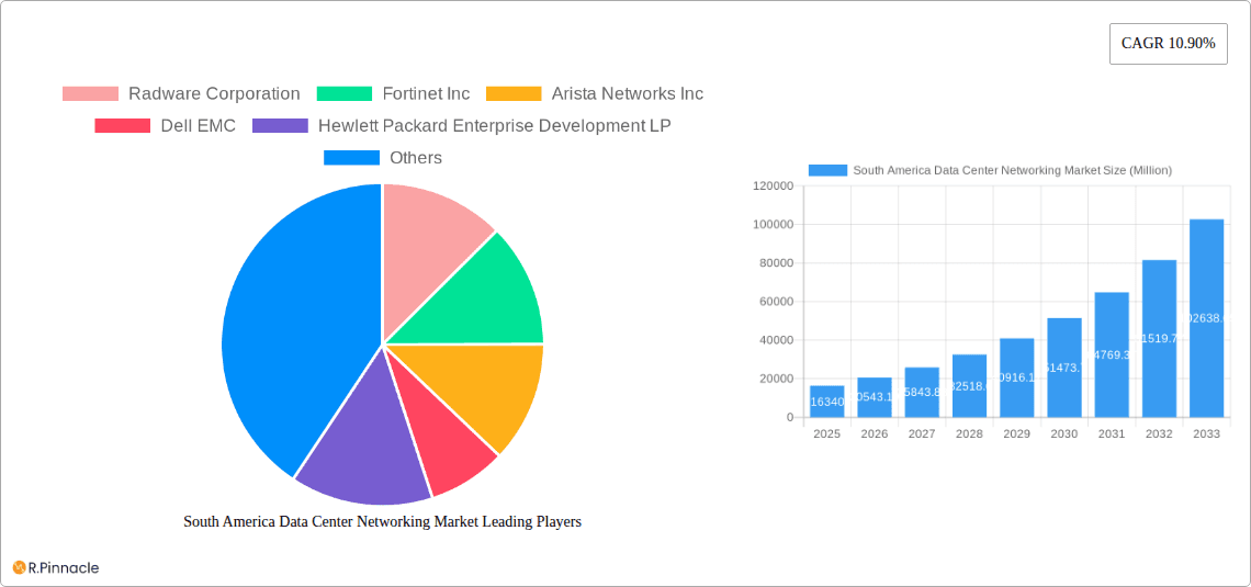 South America Data Center Networking Market Research Report - Market Overview and Key Insights
