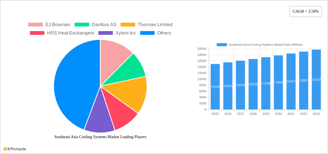 Southeast Asia Cooling Systems Market Research Report - Market Overview and Key Insights