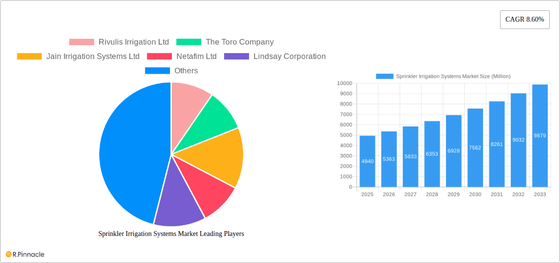 Sprinkler Irrigation Systems Market Research Report - Market Overview and Key Insights