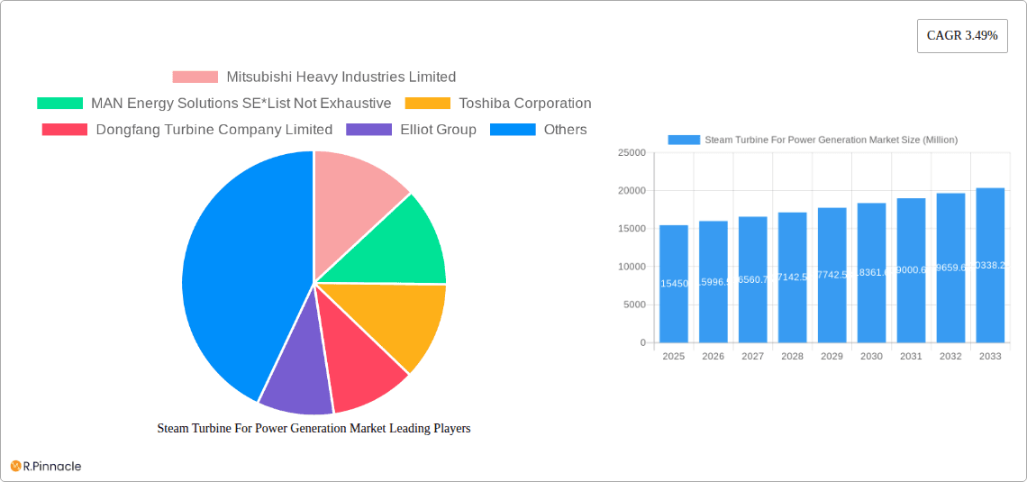 Steam Turbine For Power Generation Market Research Report - Market Overview and Key Insights