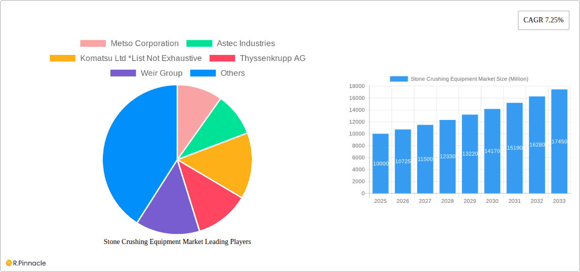 Stone Crushing Equipment Market Research Report - Market Overview and Key Insights