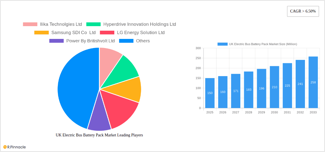 UK Electric Bus Battery Pack Market Research Report - Market Overview and Key Insights