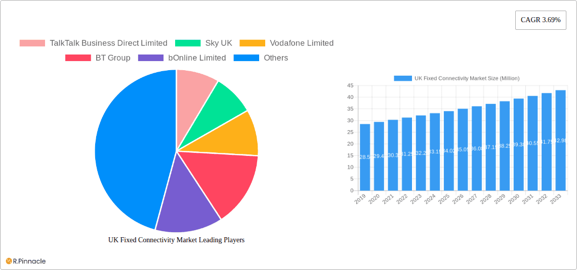 UK Fixed Connectivity Market Research Report - Market Overview and Key Insights