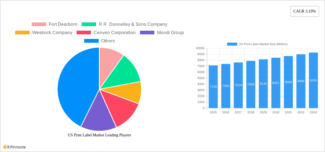 US Print Label Market Research Report - Market Overview and Key Insights