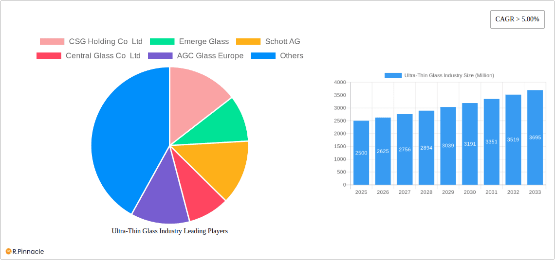 Ultra-Thin Glass Industry Research Report - Market Overview and Key Insights