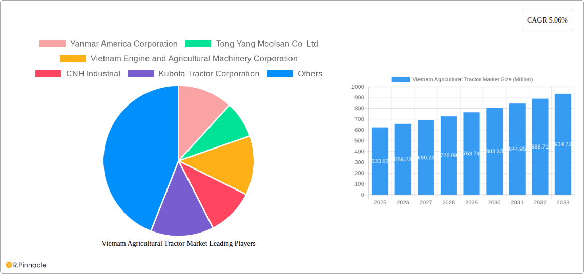 Vietnam Agricultural Tractor Market Research Report - Market Overview and Key Insights