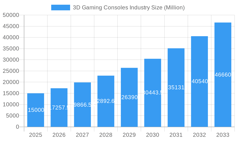 3D Gaming Consoles Industry Market Size and Forecast (2024-2030)