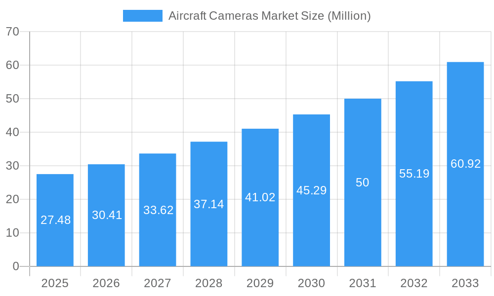 Aircraft Cameras Market Market Size and Forecast (2024-2030)