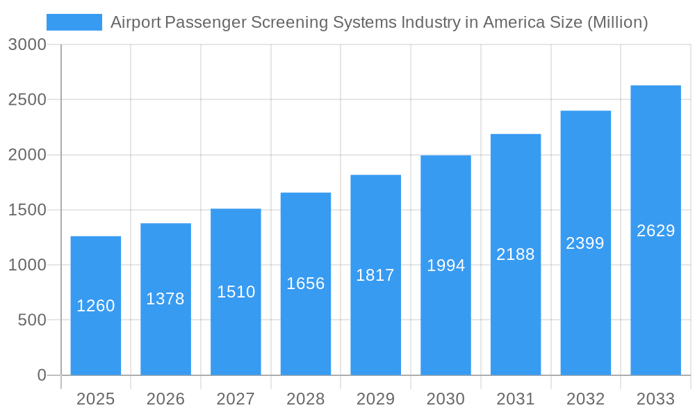 Airport Passenger Screening Systems Industry in America Market Size and Forecast (2024-2030)