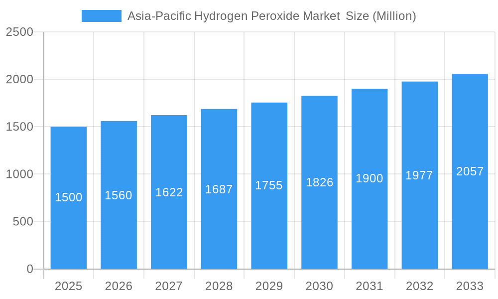 Asia-Pacific Hydrogen Peroxide Market Market Size and Forecast (2024-2030)