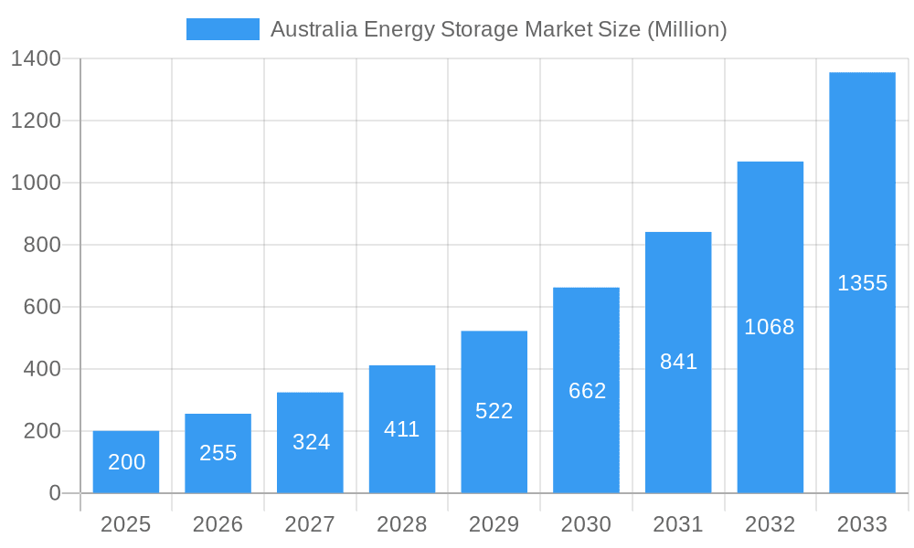 Australia Energy Storage Market Market Size and Forecast (2024-2030)